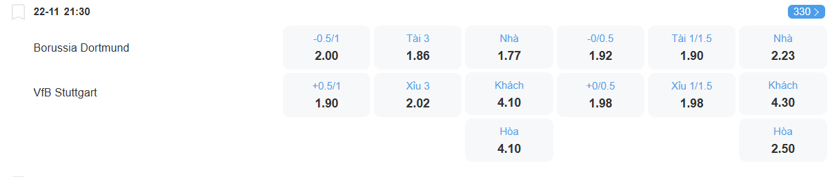 nhan-dinh-soi-keo-dortmund-vs-stuttgart-luc-21h30-ngay-22-11-2025-2