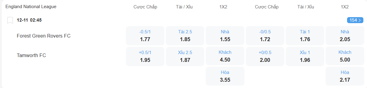 Tỉ lệ kèo Forest Green vs Tamworth nhan-dinh-soi-keo-forest-green-vs-tamworth-luc-02h45-ngay-12-11-2025-2
