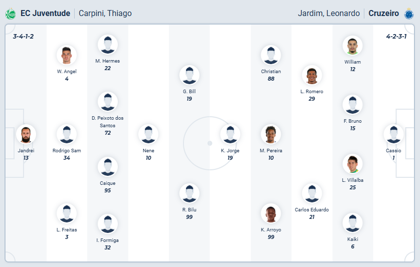 nhan-dinh-soi-keo-juventude-vs-cruzeiro-luc-02h00-ngay-21-11-2025-3