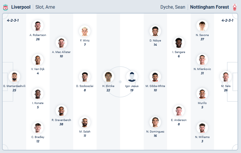 nhan-dinh-soi-keo-liverpool-vs-nottingham-forest-luc-22h00-ngay-22-11-2025-3