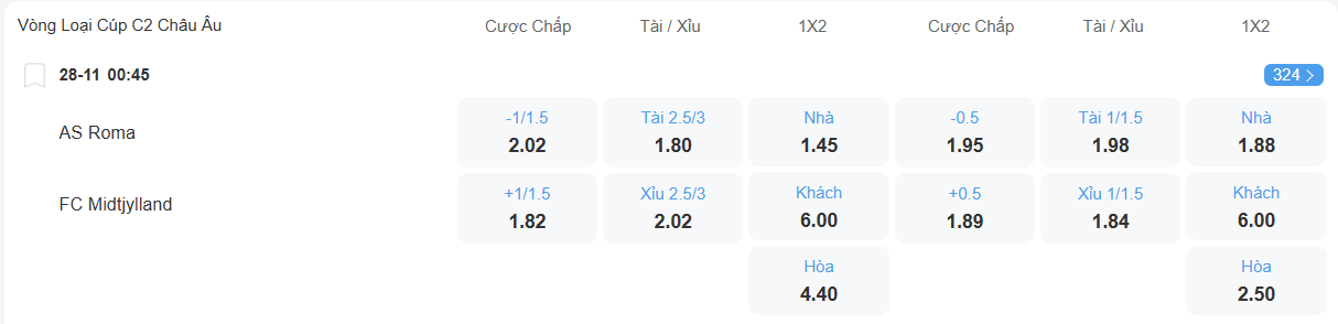 Tỉ lệ kèo Roma vs Midtjylland nhan-dinh-soi-keo-roma-vs-midtjylland-luc-00h45-ngay-28-11-2025-2