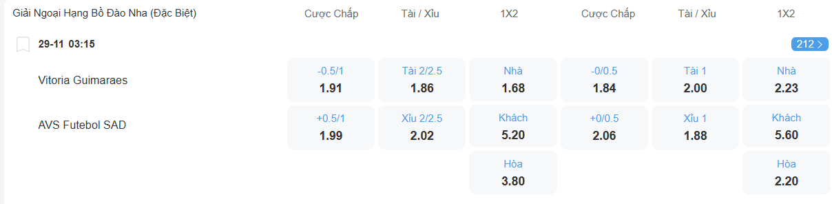 Tỉ lệ kèo Vitoria Guimaraes vs AVS nhan-dinh-soi-keo-vitoria-guimaraes-vs-avs-luc-03h15-ngay-29-11-2025-2