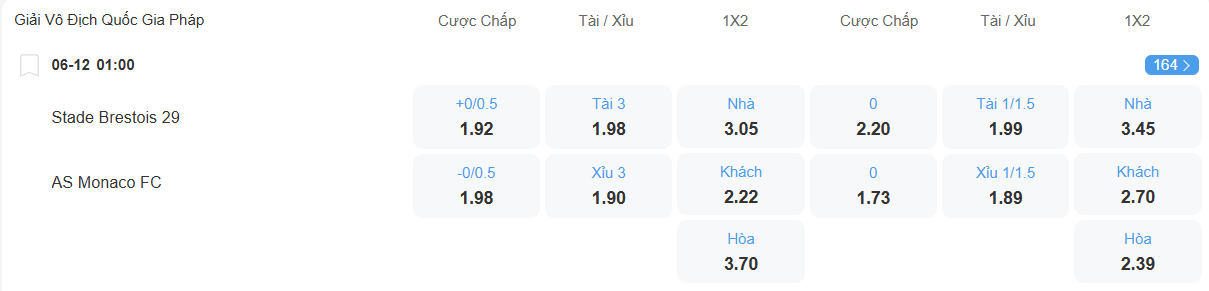 Tỉ lệ kèo Brest vs Monaco nhan-dinh-soi-keo-brest-vs-monaco-luc-01h00-ngay-6-12-2025-2