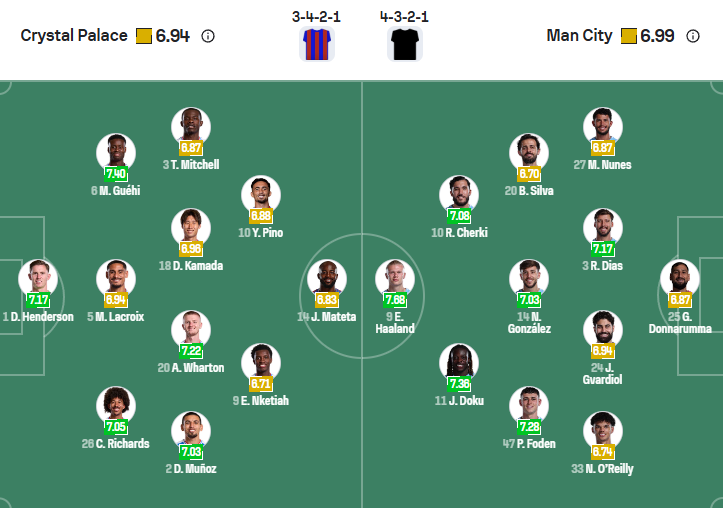 nhan-dinh-soi-keo-crystal-palace-vs-manchester-city-luc-21h00-ngay-14-12-2025-3