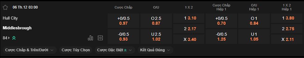 nhan-dinh-soi-keo-hull-vs-middlesbrough-luc-3h00-ngay-6-12-2025