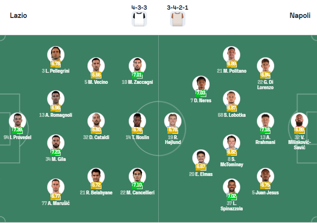 nhan-dinh-soi-keo-lazio-vs-napoli-luc-18h30-ngay-4-1-2026-3