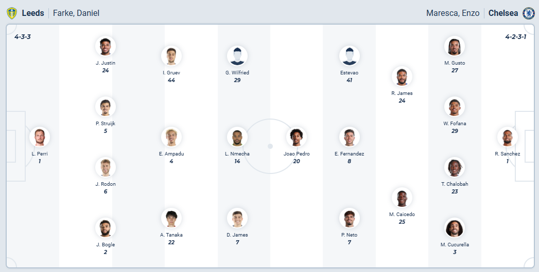 nhan-dinh-soi-keo-leeds-united-vs-chelsea-luc-03h15-ngay-4-12-2025-3