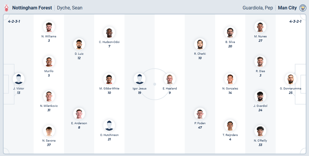 nhan-dinh-soi-keo-nottingham-forest-vs-manchester-city-luc-19h30-ngay-27-12-2025-3