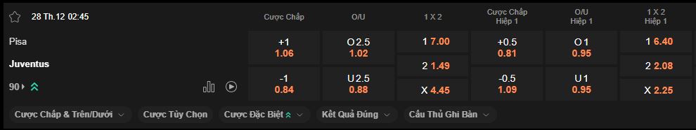 nhan-dinh-soi-keo-pisa-vs-juventus-luc-2h45-ngay-28-12-2025