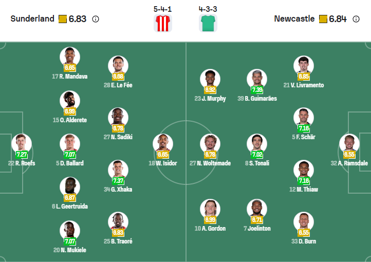 nhan-dinh-soi-keo-sunderland-vs-newcastle-united-luc-21h00-ngay-14-12-2025-3