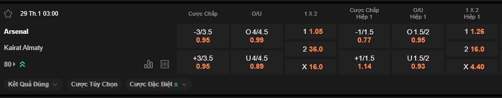 nhan-dinh-soi-keo-arsenal-vs-kairat-luc-3h00-ngay-29-1-2026