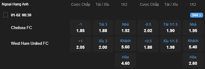 Tỷ lệ kèo Chelsea vs West Ham United nhan-dinh-soi-keo-chelsea-vs-west-ham-united-luc-00h30-ngay-1-2-2026-2