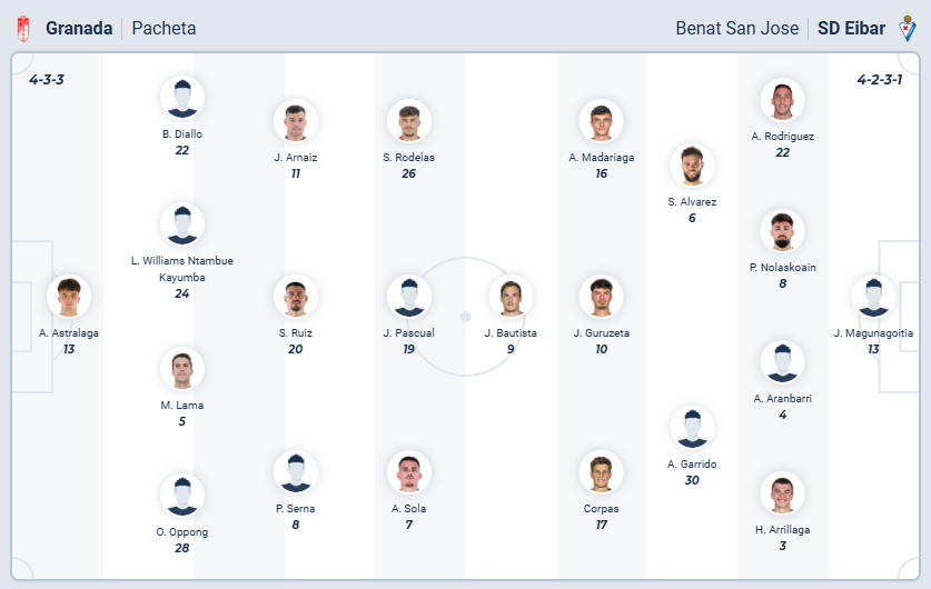 nhan-dinh-soi-keo-granada-vs-eibar-luc-02h30-ngay-20-1-2026-3