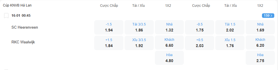 Tỉ lệ kèo Heerenveen vs Waalwijk nhan-dinh-soi-keo-heerenveen-vs-waalwijk-luc-0h45-ngay-16-1-2026-2