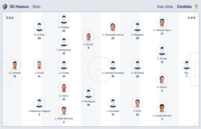 nhan-dinh-soi-keo-huesca-vs-cordoba-luc-02h30-ngay-13-1-2026-3