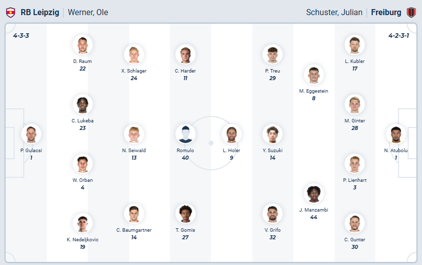 nhan-dinh-soi-keo-rb-leipzig-vs-freiburg-luc-02h30-ngay-15-1-2026-3
