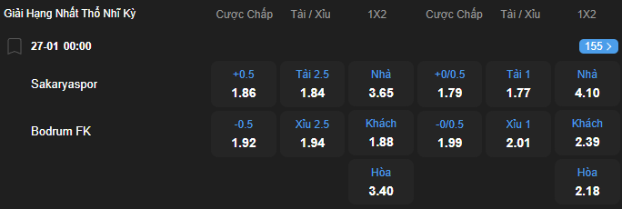 Tỷ lệ kèo Sakaryaspor vs Bodrumspor nhan-dinh-soi-keo-sakaryaspor-vs-bodrumspor-luc-00h00-ngay-27-1-2026-2