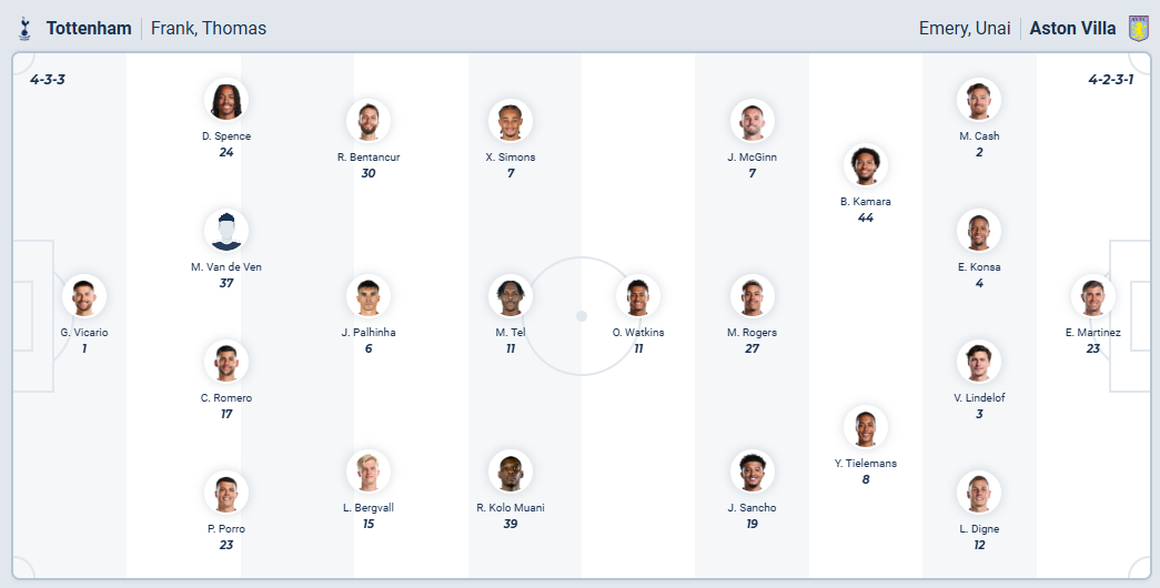 nhan-dinh-soi-keo-tottenham-hotspur-vs-aston-villa-luc-00h45-ngay-11-1-2026-3