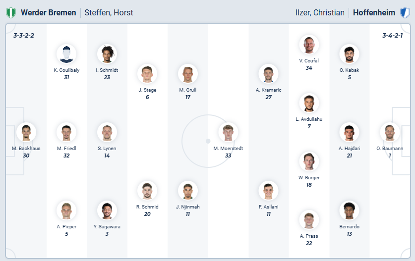 nhan-dinh-soi-keo-werder-bremen-vs-hoffenheim-luc-02h30-ngay-28-1-2026-3